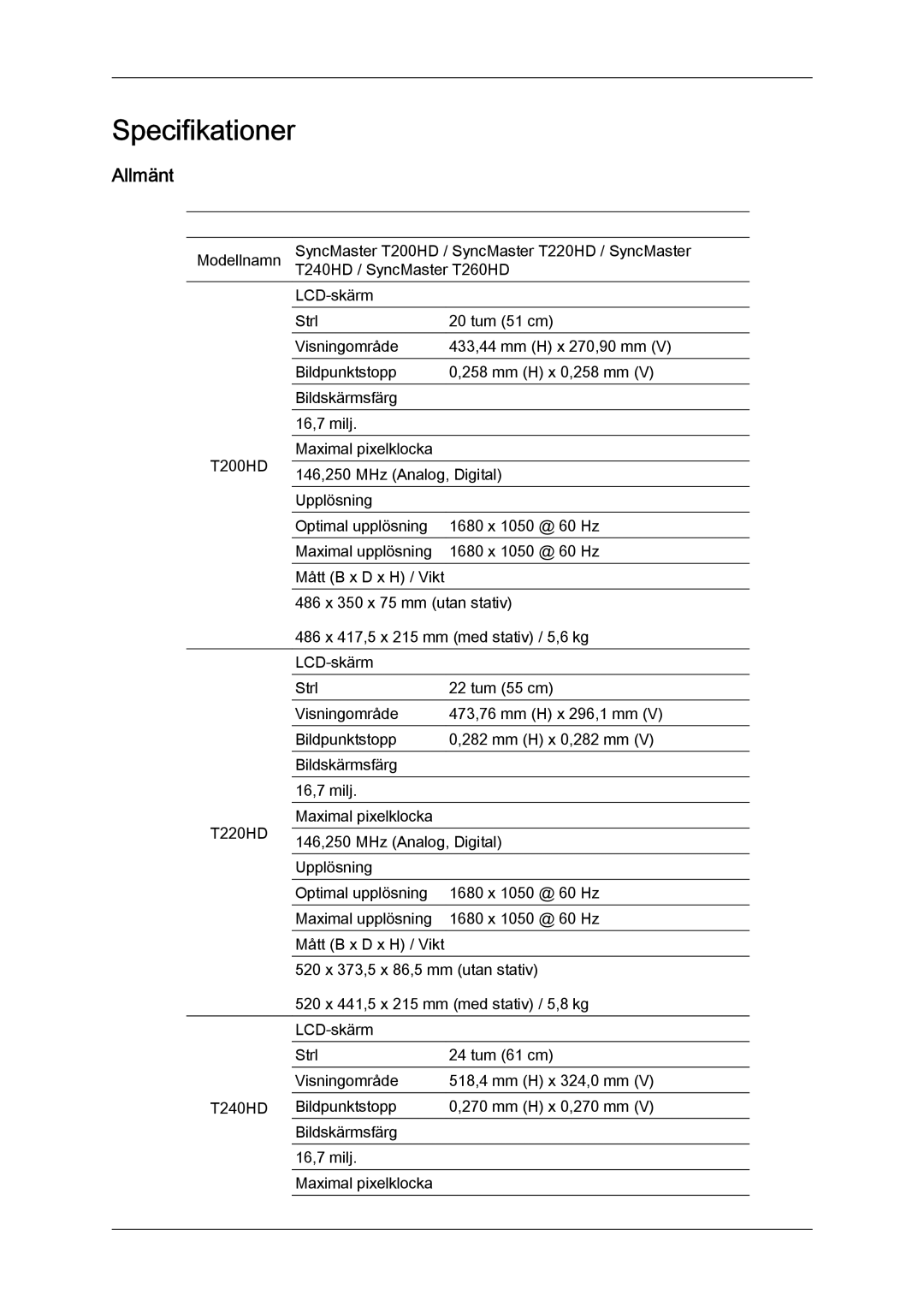 Samsung LS24TDVSUV/EN, LS20TDVSUV/EN, LS24TDDSUV/EN, LS22TDVSUV/EN, LS20TDDSUV/EN, LS22TDDSUV/EN manual Specifikationer, Allmänt 