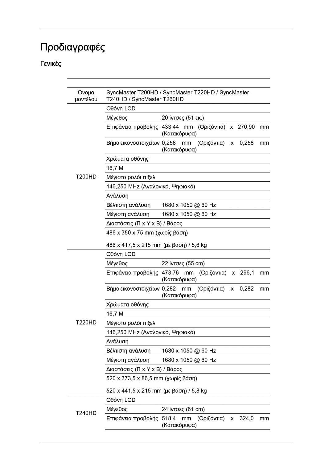 Samsung LS22TDVSUV/EN, LS20TDVSUV/EN, LS24TDVSUV/EN, LS24TDDSUV/EN, LS20TDDSUV/EN, LS22TDDSUV/EN manual Προδιαγραφές, Γενικές 