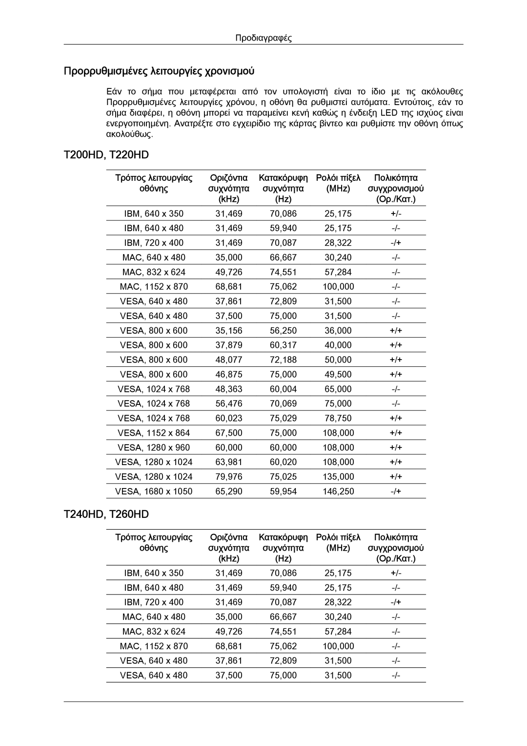 Samsung LS26TDVSUV/EN, LS20TDVSUV/EN manual Προρρυθμισμένες λειτουργίες χρονισμού, T200HD, T220HD, T240HD, T260HD, MHz, KHz 