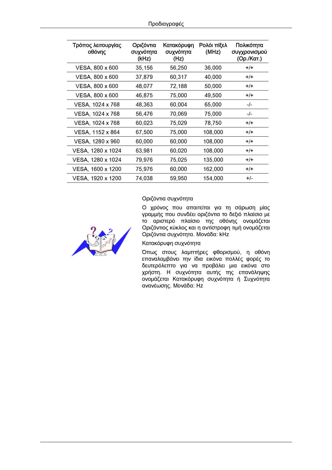 Samsung LS20TDVSUV/EN, LS24TDVSUV/EN, LS24TDDSUV/EN, LS22TDVSUV/EN, LS20TDDSUV/EN manual VESA, 800 x 35,156 56,250 36,000 