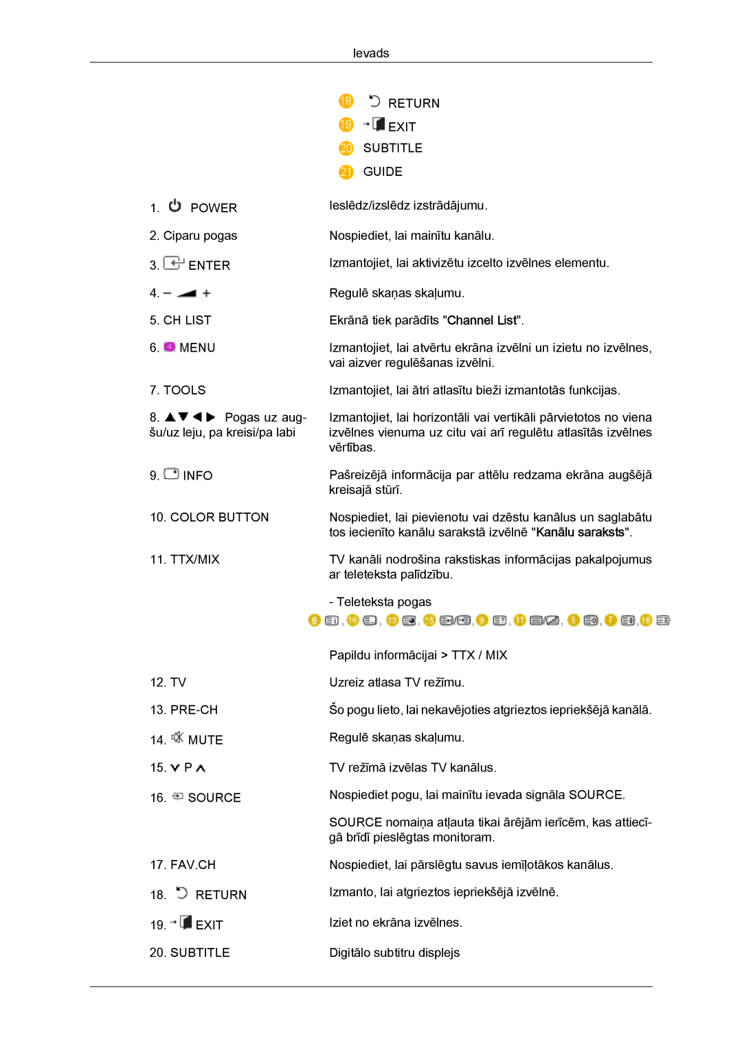 Samsung LS20TDDSUV/EN, LS20TDVSUV/EN, LS24TDVSUV/EN, LS24TDDSUV/EN, LS22TDVSUV/EN, LS22TDDSUV/EN, LS26TDDSUV/EN Enter CH List 