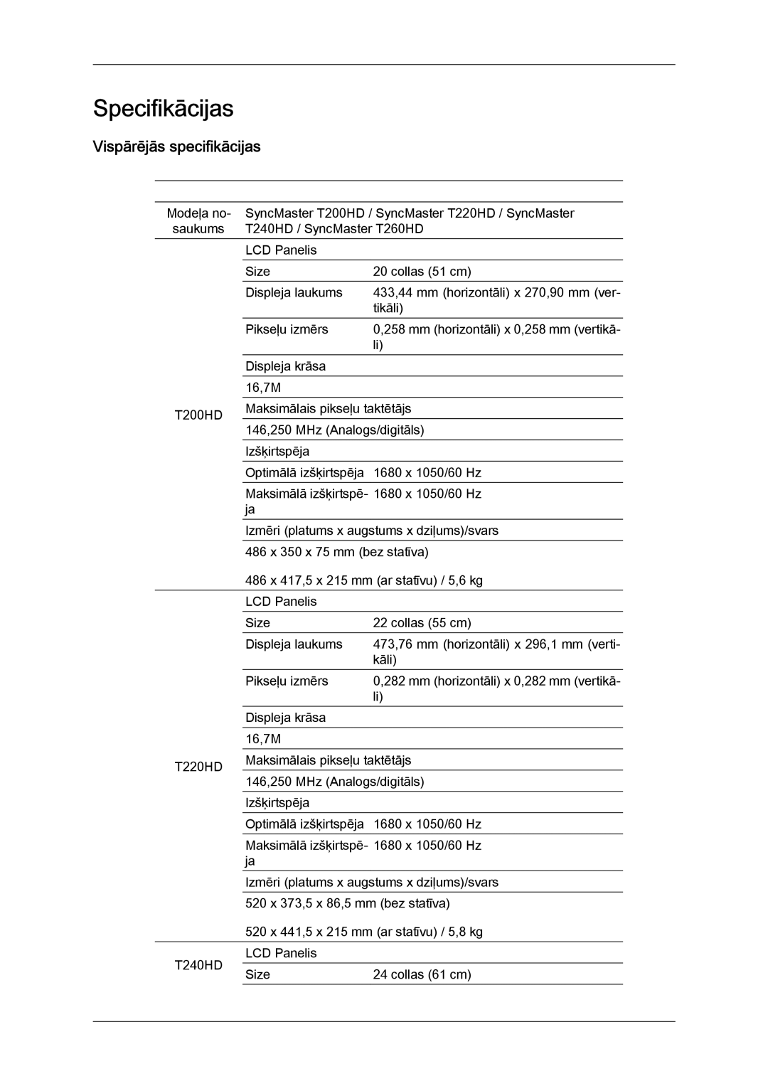 Samsung LS24TDVSUV/EN, LS20TDVSUV/EN, LS24TDDSUV/EN, LS22TDVSUV/EN, LS20TDDSUV/EN Specifikācijas, Vispārējās specifikācijas 