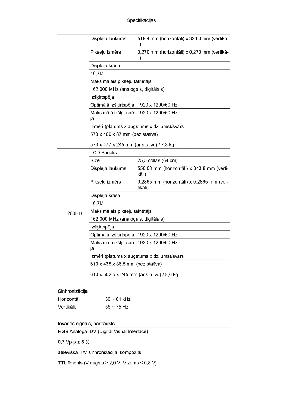 Samsung LS24TDDSUV/EN, LS20TDVSUV/EN, LS24TDVSUV/EN, LS22TDVSUV/EN, LS20TDDSUV/EN Sinhronizācija, Ievades signāls, pārtraukts 