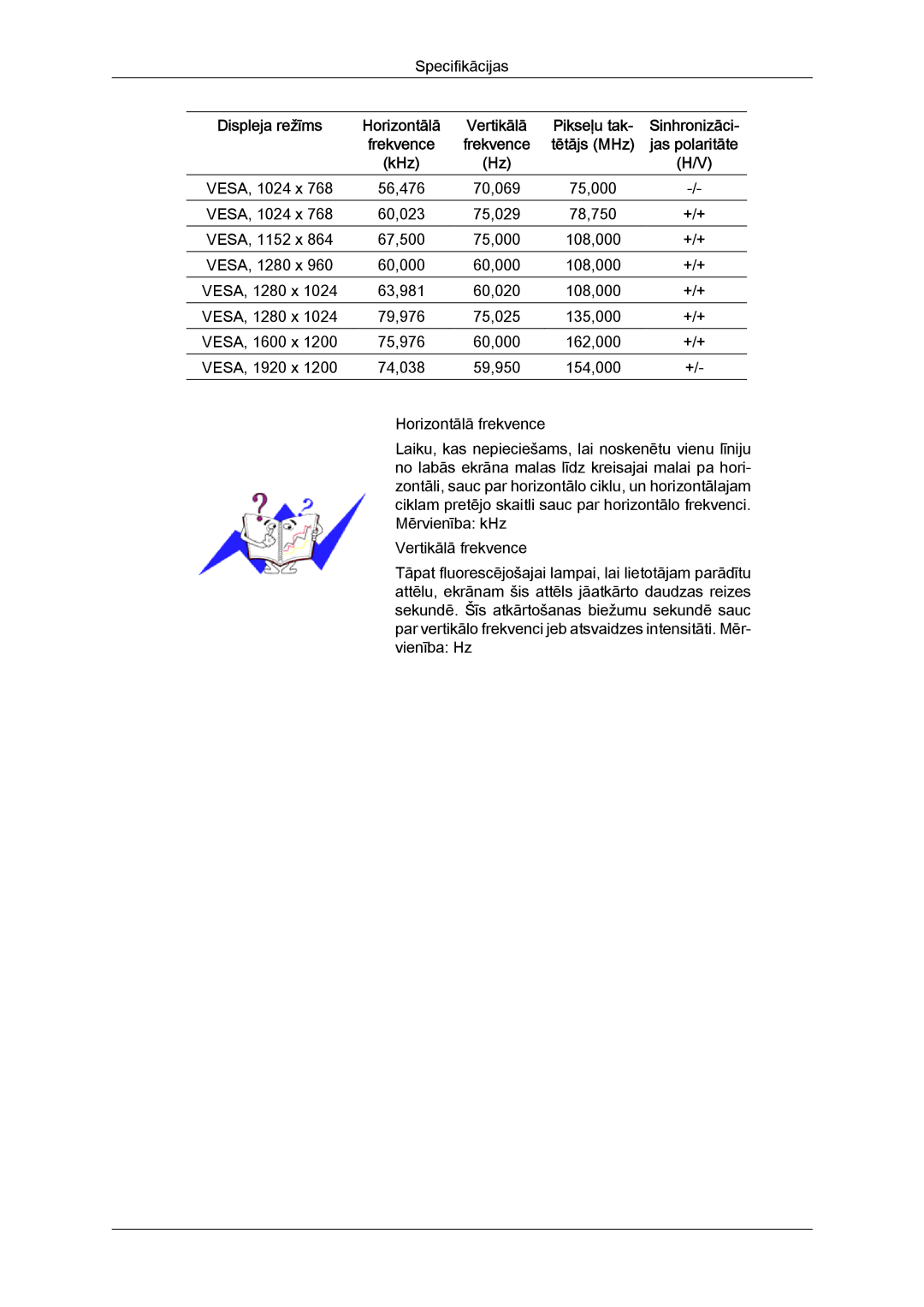 Samsung LS26TDDSUV/EN, LS20TDVSUV/EN, LS24TDVSUV/EN, LS24TDDSUV/EN VESA, 1024 x 56,476 70,069 75,000 60,023 75,029 78,750 