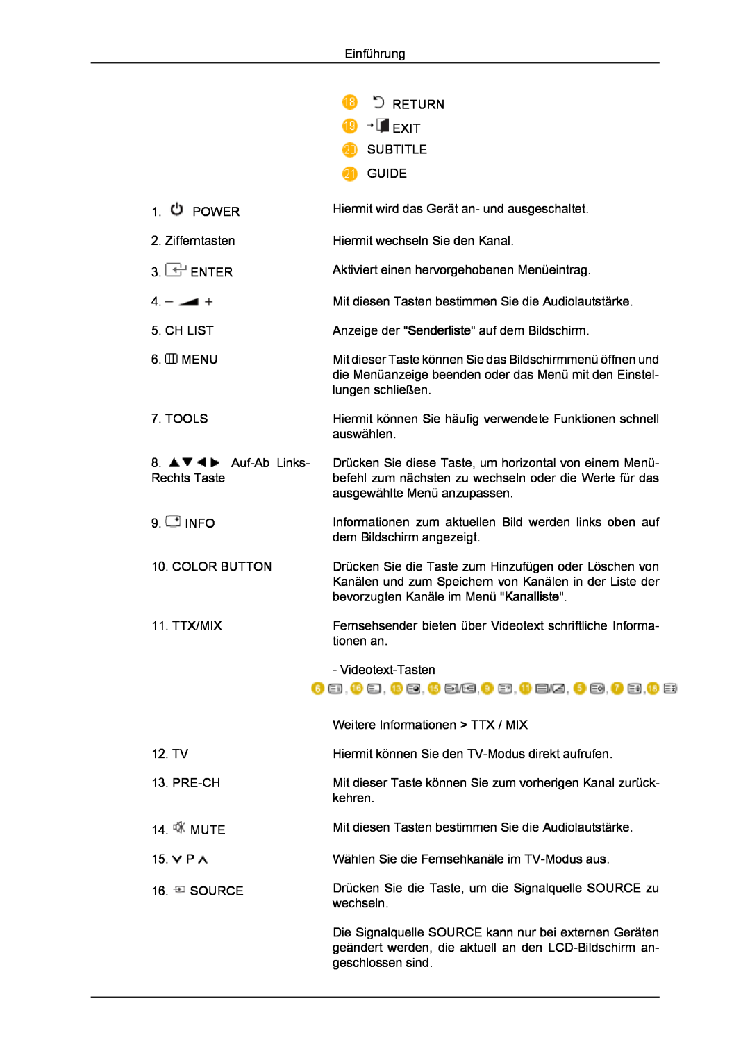Samsung LS24TDDSUV/EN Einführung, POWER 2. Zifferntasten 3. ENTER, CH LIST 6. MENU, Return Exit Subtitle Guide, Tools 