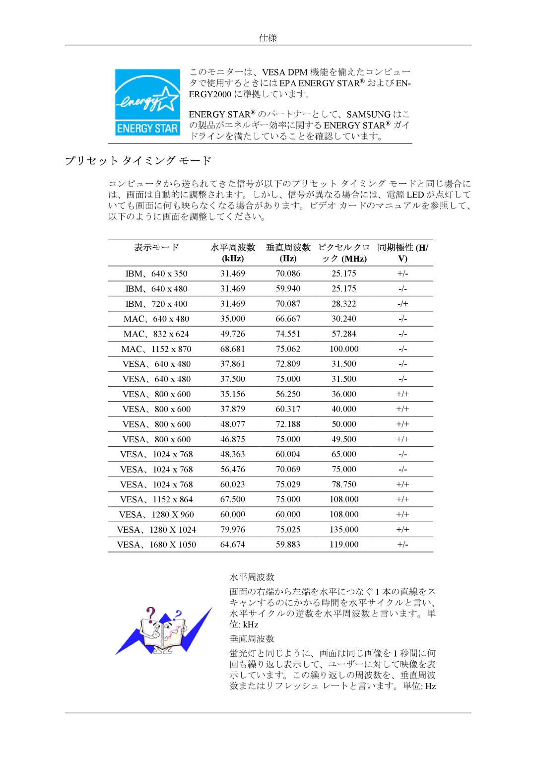 Samsung LS20TWGSUVRXJ, LS22TWGSUVRXJ manual プリセット タイミング モード 