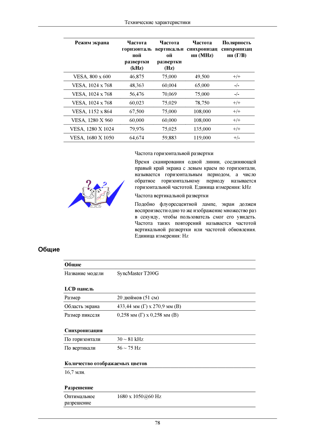 Samsung LS19TWHSV2/CI, LS20TWHSUV/EN, LS19TWHSUV/EN, LS22TWHSUV/EN, LS19TWHSU2SCI manual Название модели SyncMaster T200G 