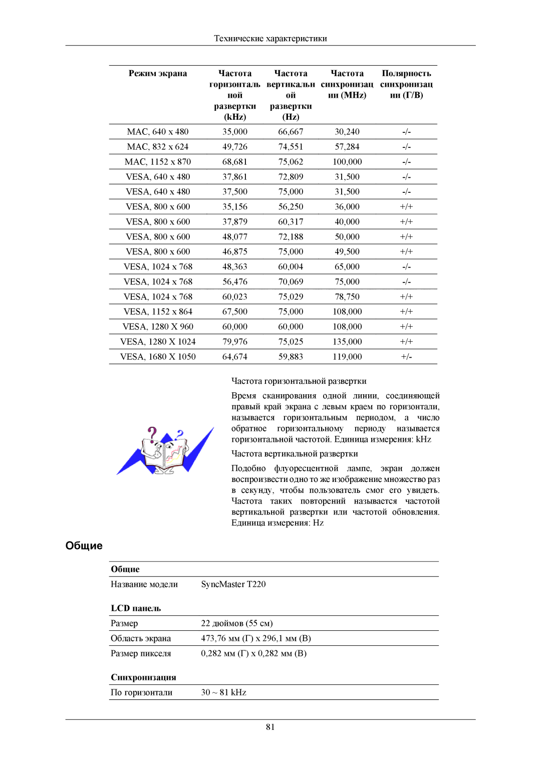 Samsung LS22TWGSU2/CI, LS20TWHSUV/EN, LS19TWHSUV/EN, LS22TWHSUV/EN, LS19TWHSU2SCI manual Название модели SyncMaster T220 