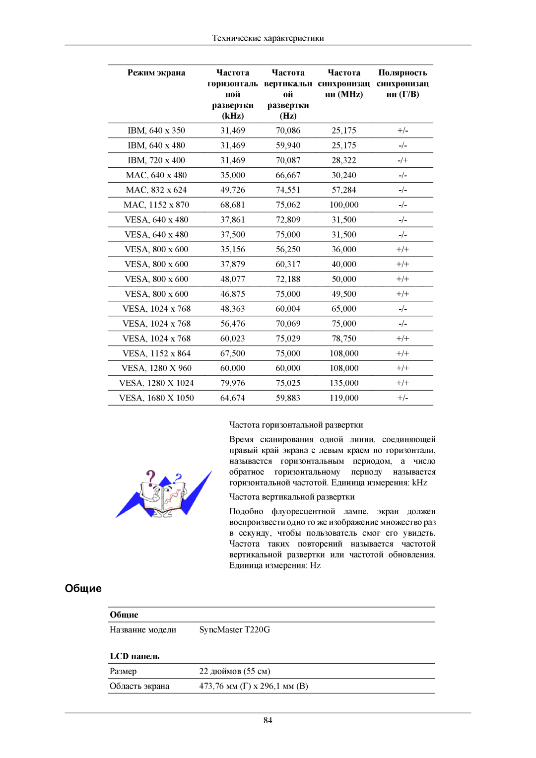 Samsung LS20TWGSU2SCI, LS20TWHSUV/EN, LS19TWHSUV/EN, LS22TWHSUV/EN, LS19TWHSU2SCI manual Название модели SyncMaster T220G 