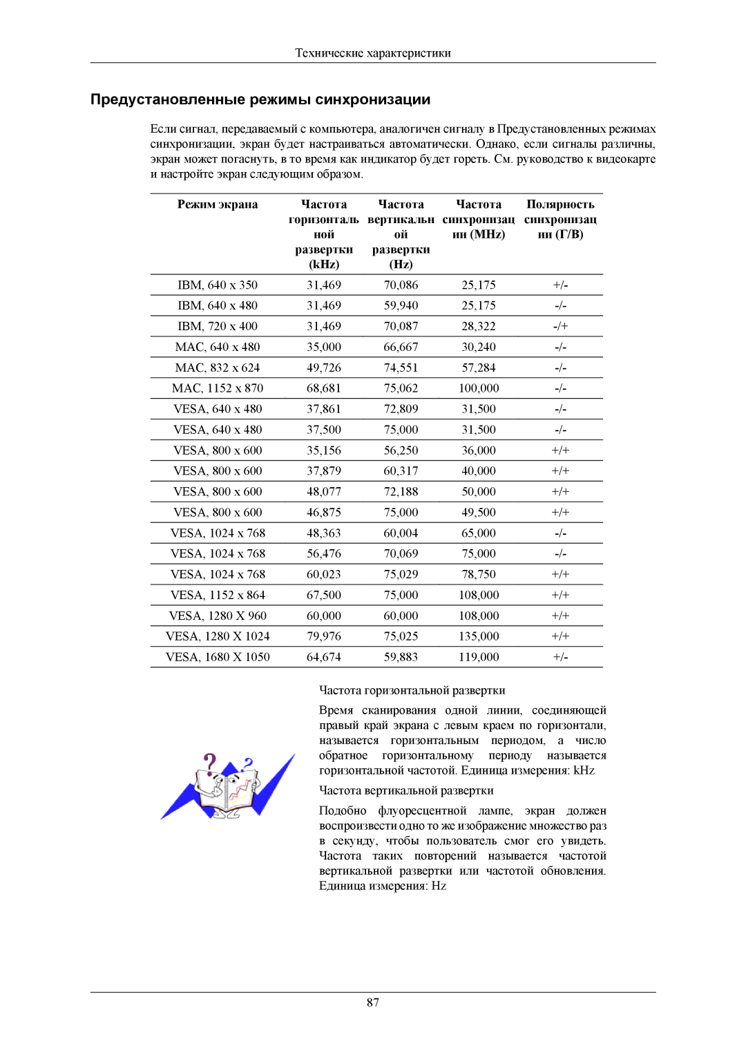 Samsung LS19TWHSU2/CI, LS20TWHSUV/EN, LS19TWHSUV/EN, LS22TWHSUV/EN, LS19TWHSU2SCI manual Предустановленные режимы синхронизации 