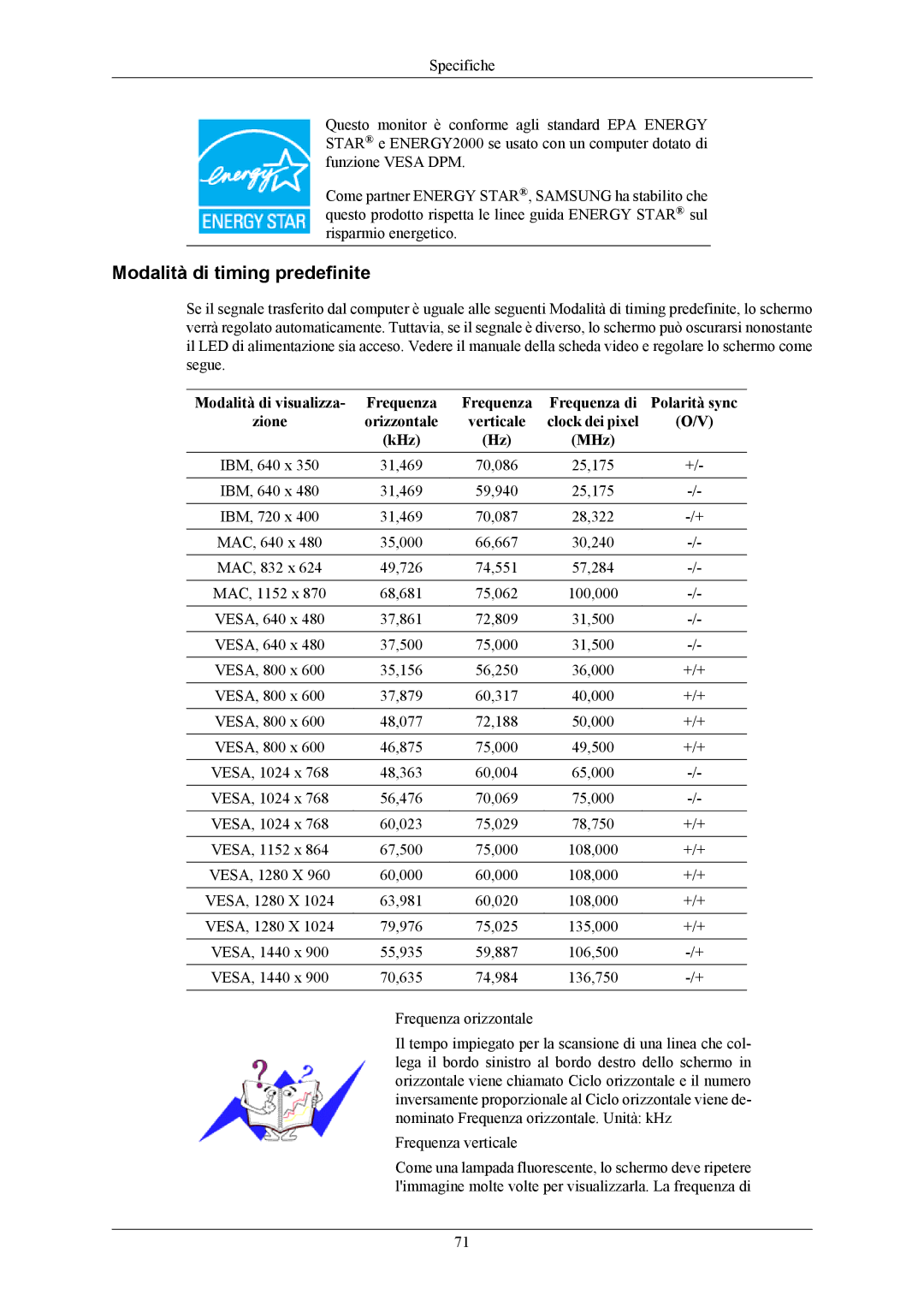 Samsung LS20TWHSUV/EN, LS19TWHSUV/EN, LS22TWHSUV/EN, LS22TWHSUV/CT manual Modalità di timing predefinite 