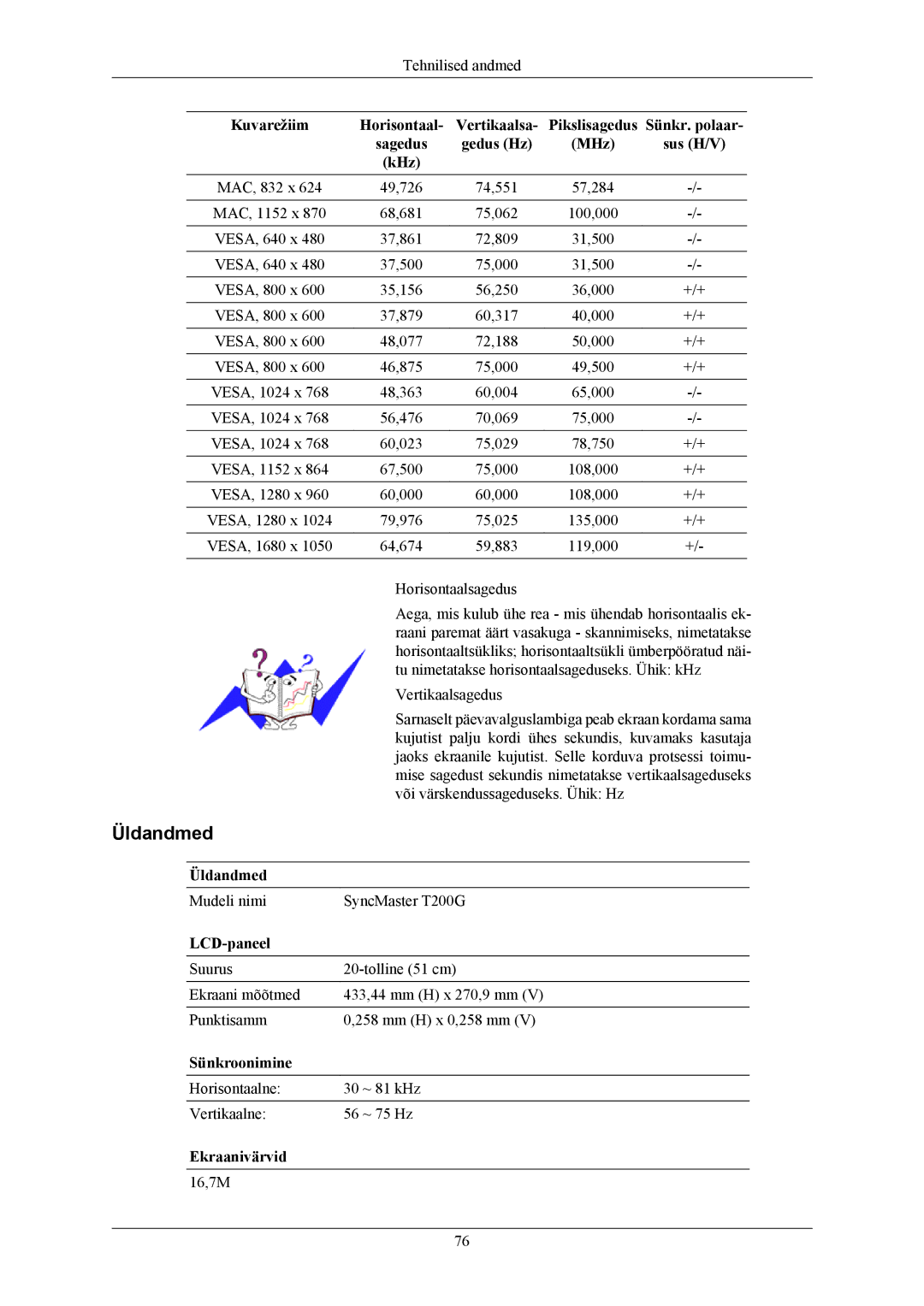 Samsung LS22TWHSUV/EN, LS20TWHSUV/EN, LS19TWHSUV/EN manual Mudeli nimi SyncMaster T200G 