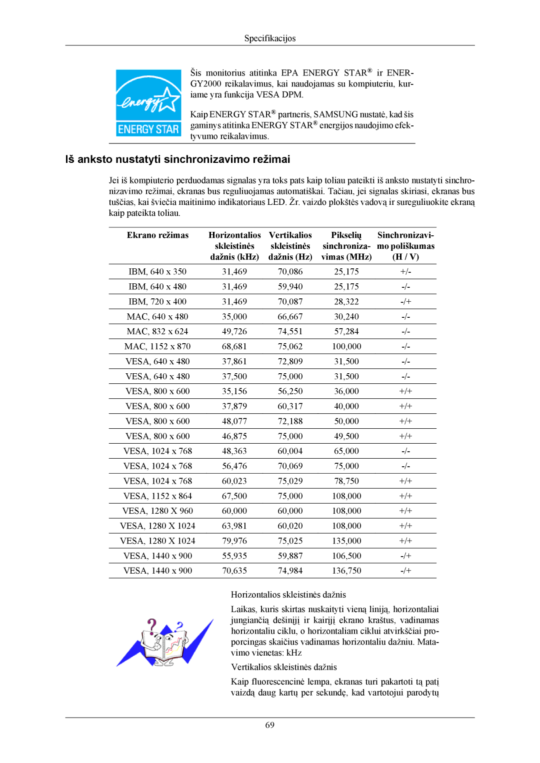 Samsung LS19TWHSUV/EN Iš anksto nustatyti sinchronizavimo režimai, Ekrano režimas Horizontalios Vertikalios, Sinchronizavi 