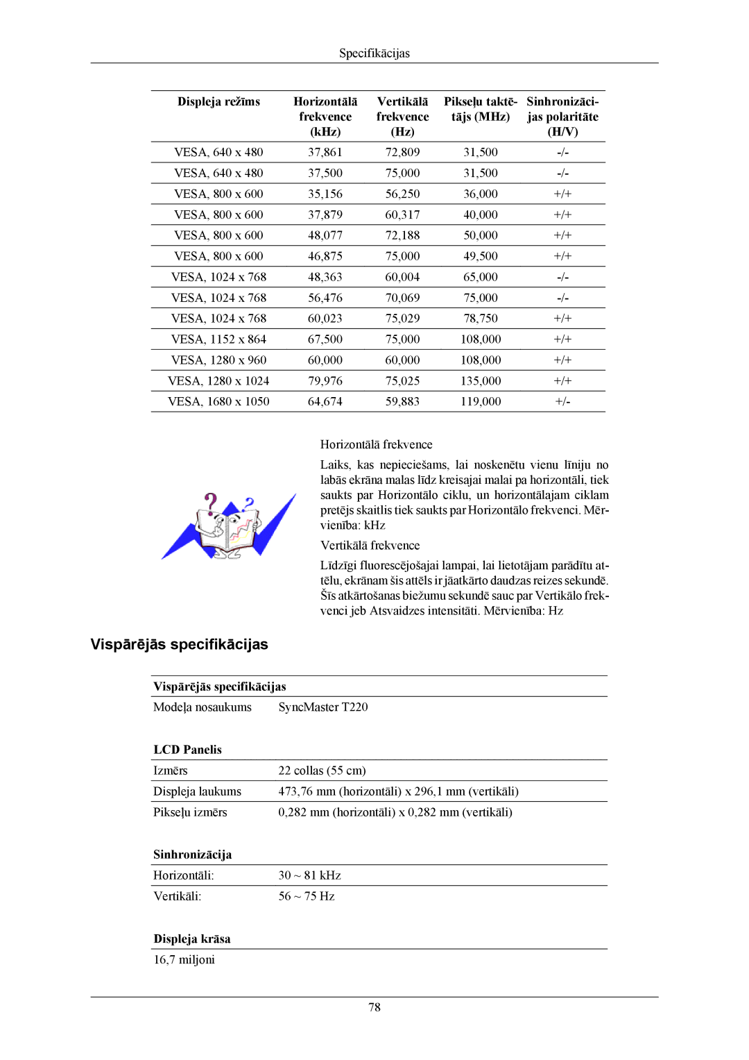 Samsung LS19TWHSUV/EN, LS20TWHSUV/EN, LS22TWHSUV/EN manual Modeļa nosaukums SyncMaster T220 