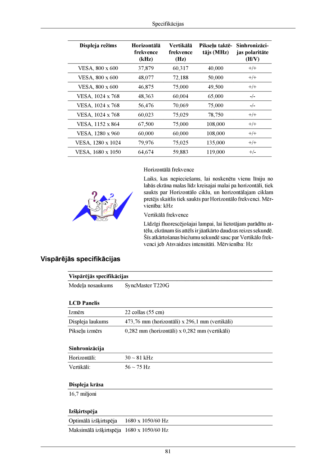 Samsung LS19TWHSUV/EN, LS20TWHSUV/EN, LS22TWHSUV/EN manual Modeļa nosaukums SyncMaster T220G 