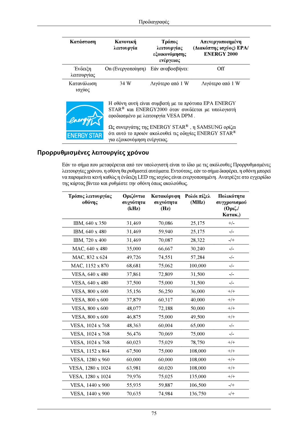 Samsung LS19TWHSUV/EN, LS20TWHSUV/EN, LS22TWHSUV/EN manual Προρρυθμισμένες λειτουργίες χρόνου 