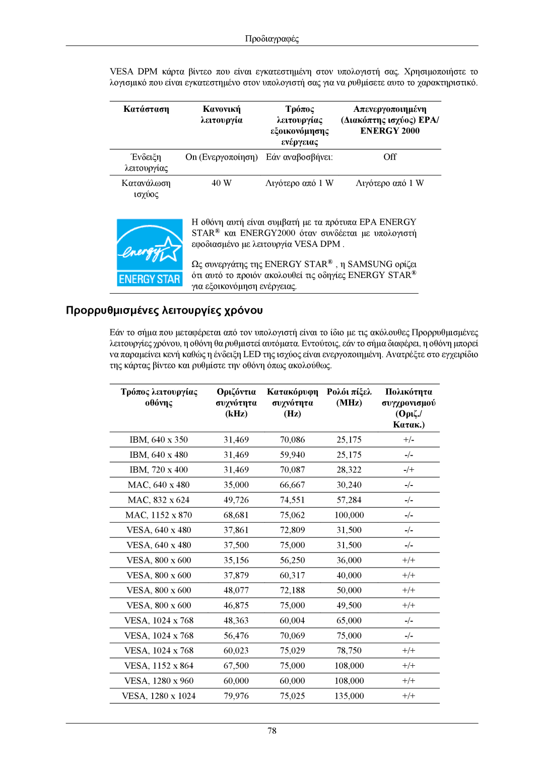 Samsung LS19TWHSUV/EN, LS20TWHSUV/EN, LS22TWHSUV/EN manual Προρρυθμισμένες λειτουργίες χρόνου 