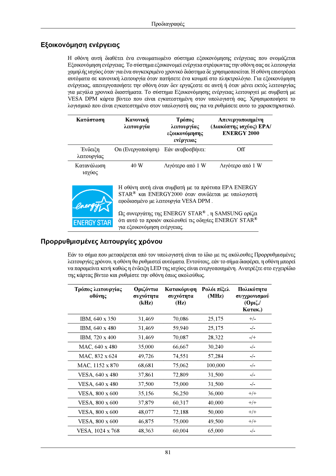 Samsung LS19TWHSUV/EN, LS20TWHSUV/EN, LS22TWHSUV/EN manual Εξοικονόμηση ενέργειας 