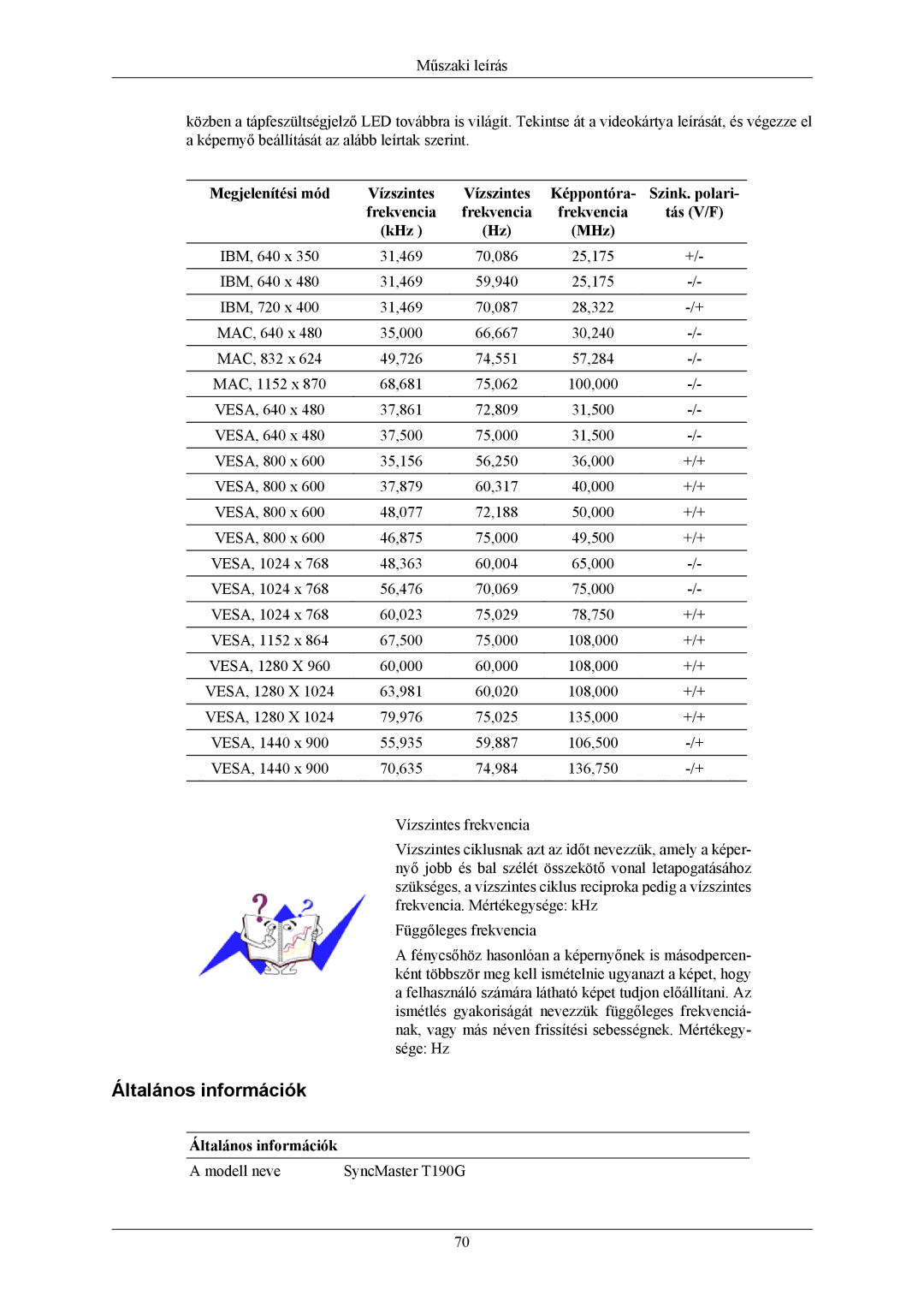 Samsung LS22TWHSUV/EN, LS20TWHSUV/EN, LS19TWHSUV/EN Megjelenítési mód, Képpontóra Szink. polari Frekvencia Tás V/F KHz MHz 