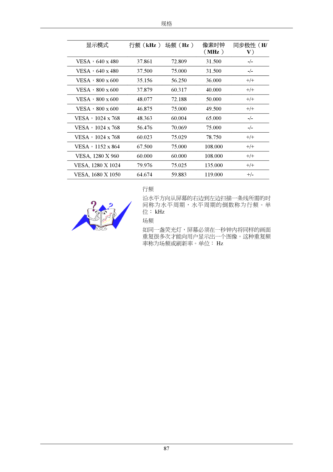 Samsung LS19TWHSUV/EN, LS20TWHSUV/EN, LS22TWHSUV/EN manual 显示模式 行频（kHz ） 场频（Hz ） 像素时钟 同步极性（H 