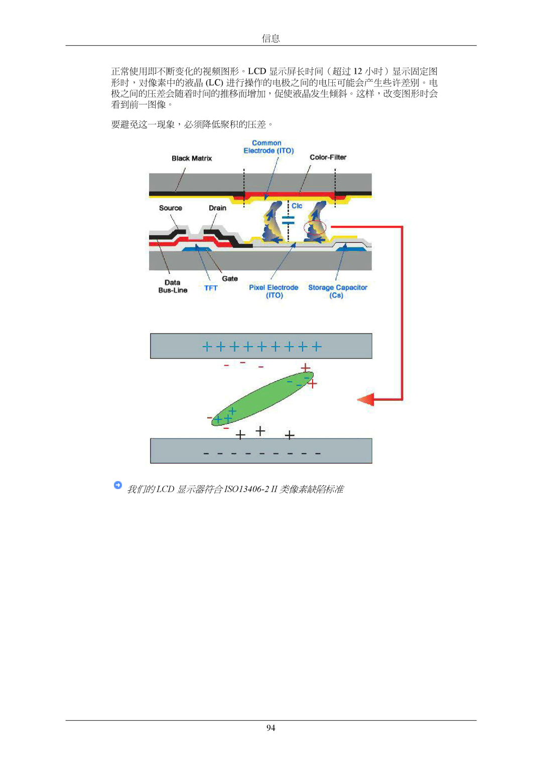 Samsung LS22TWHSUV/EN, LS20TWHSUV/EN, LS19TWHSUV/EN manual 我们的 LCD 显示器符合 ISO13406-2 II 类像素缺陷标准 