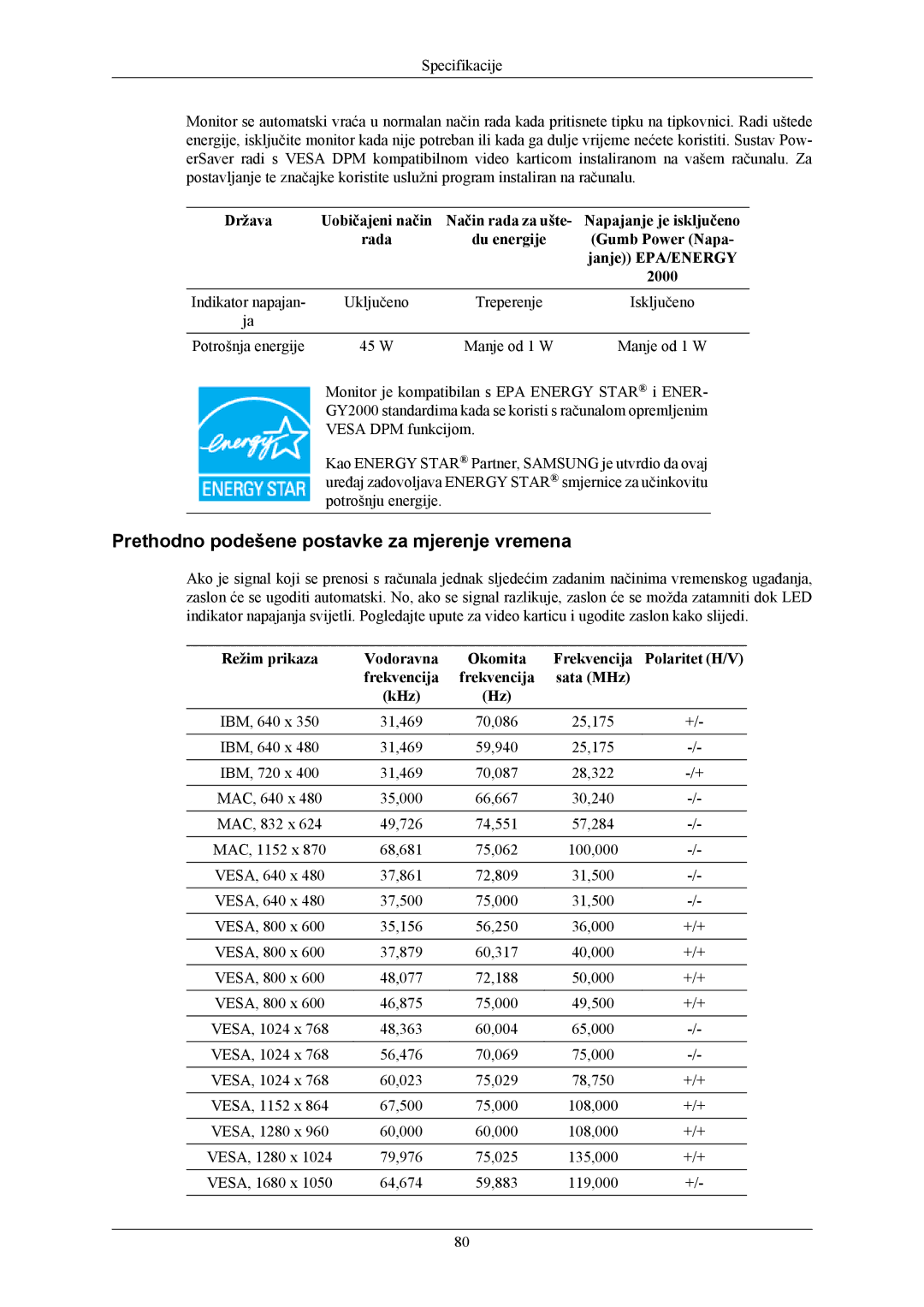 Samsung LS20TWHSUV/EN, LS19TWHSUV/EN, LS22TWHSUV/EN manual Prethodno podešene postavke za mjerenje vremena 