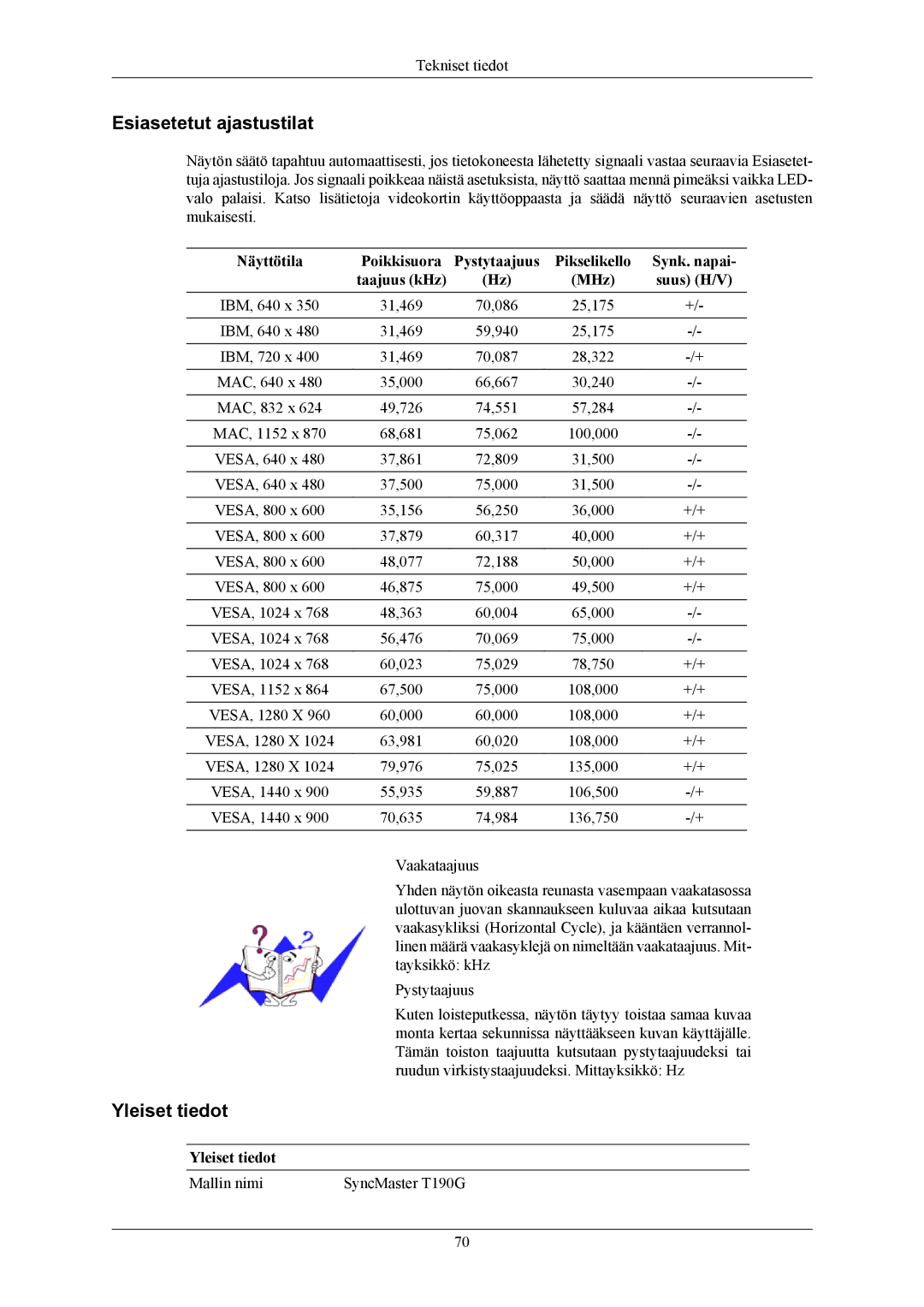 Samsung LS22TWHSUV/EN, LS20TWHSUV/EN manual Esiasetetut ajastustilat, Taajuus kHz MHz Suus H/V 