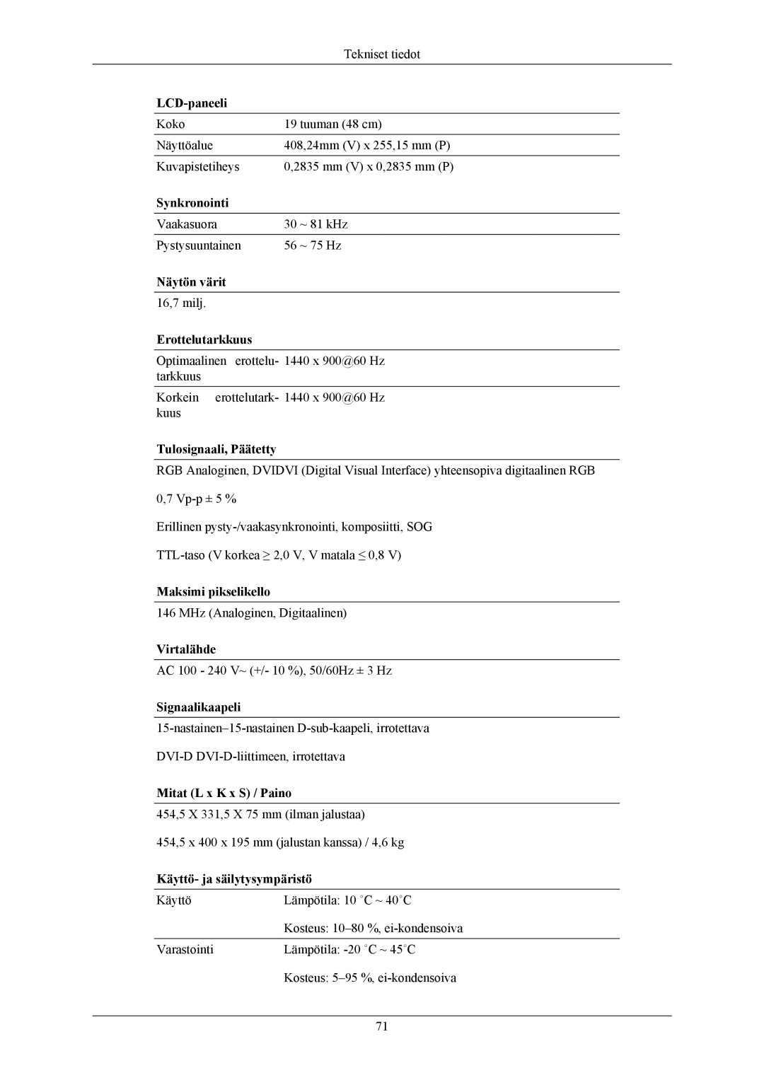 Samsung LS20TWHSUV/EN, LS22TWHSUV/EN manual Vaakasuora ~ 81 kHz Pystysuuntainen ~ 75 Hz 