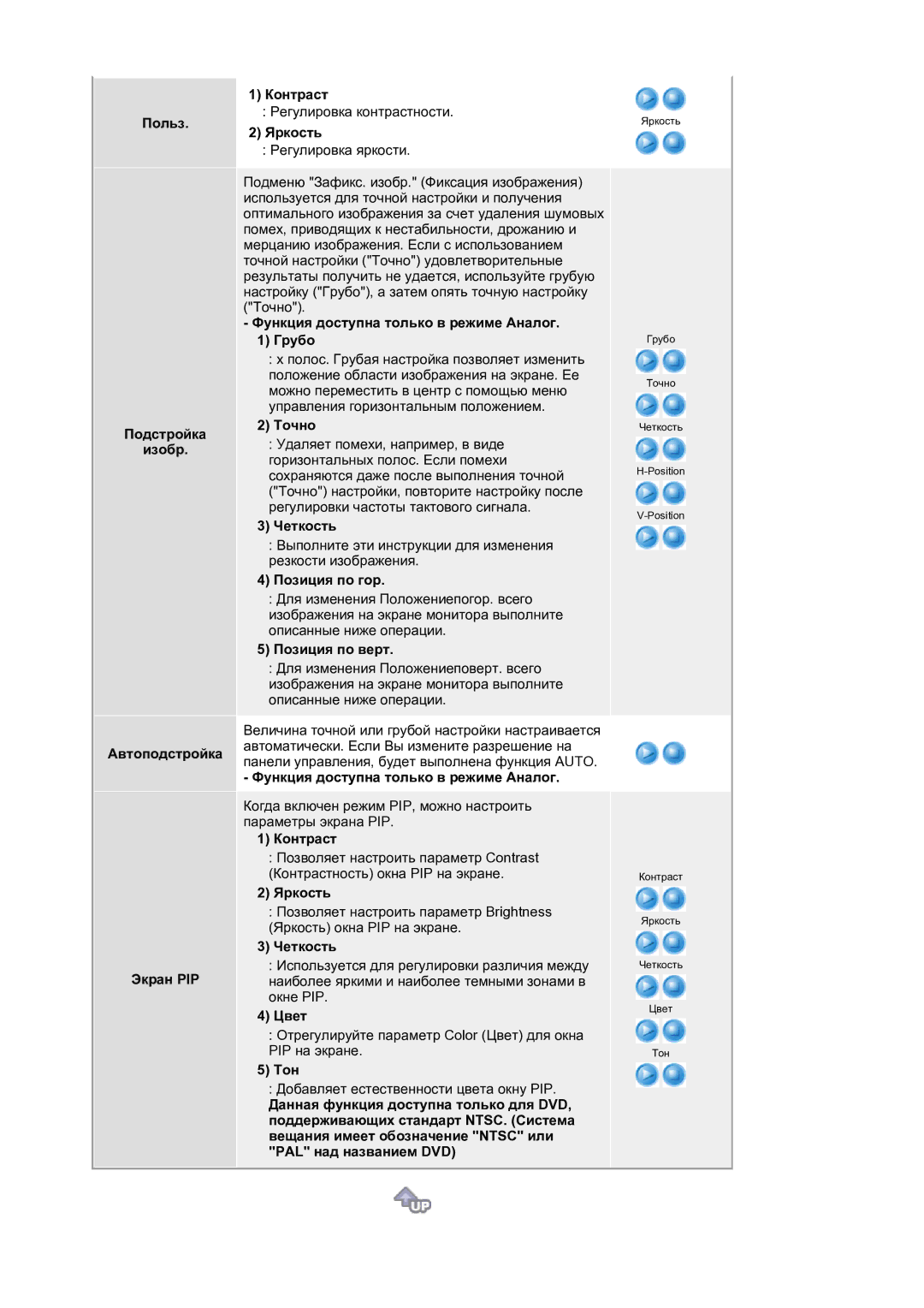 Samsung LS21BRBAS2/CI Польз Подстройка Изобр Автоподстройка Экран PIP Контраст, Яркость, Точно, Четкость, Позиция по гор 