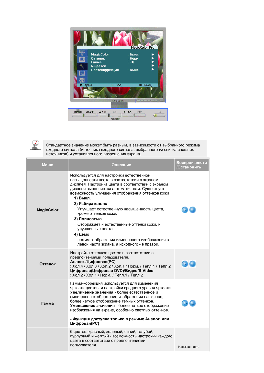 Samsung LS21BRBAS2/CI, LS21BRBAS/EDC manual MagicColor Оттенок Гамма, Выкл Избирательно, Полностью, Дeмo, Аналог./ЦифроваяPC 