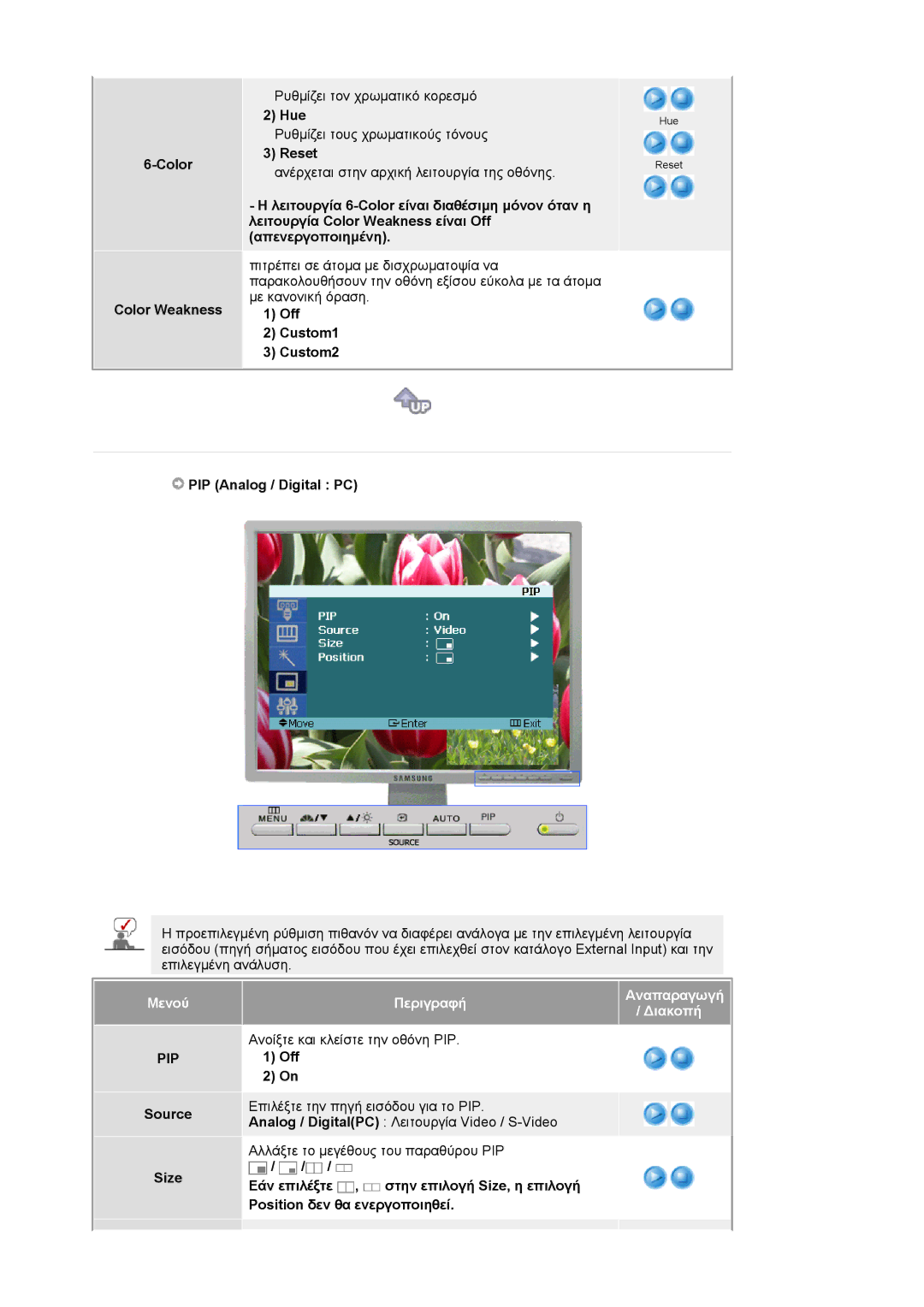 Samsung LS21BRBAS/EDC manual Color Color Weakness, Hue, Reset, Off Custom1 Custom2, PIP Analog / Digital PC, Source Size 