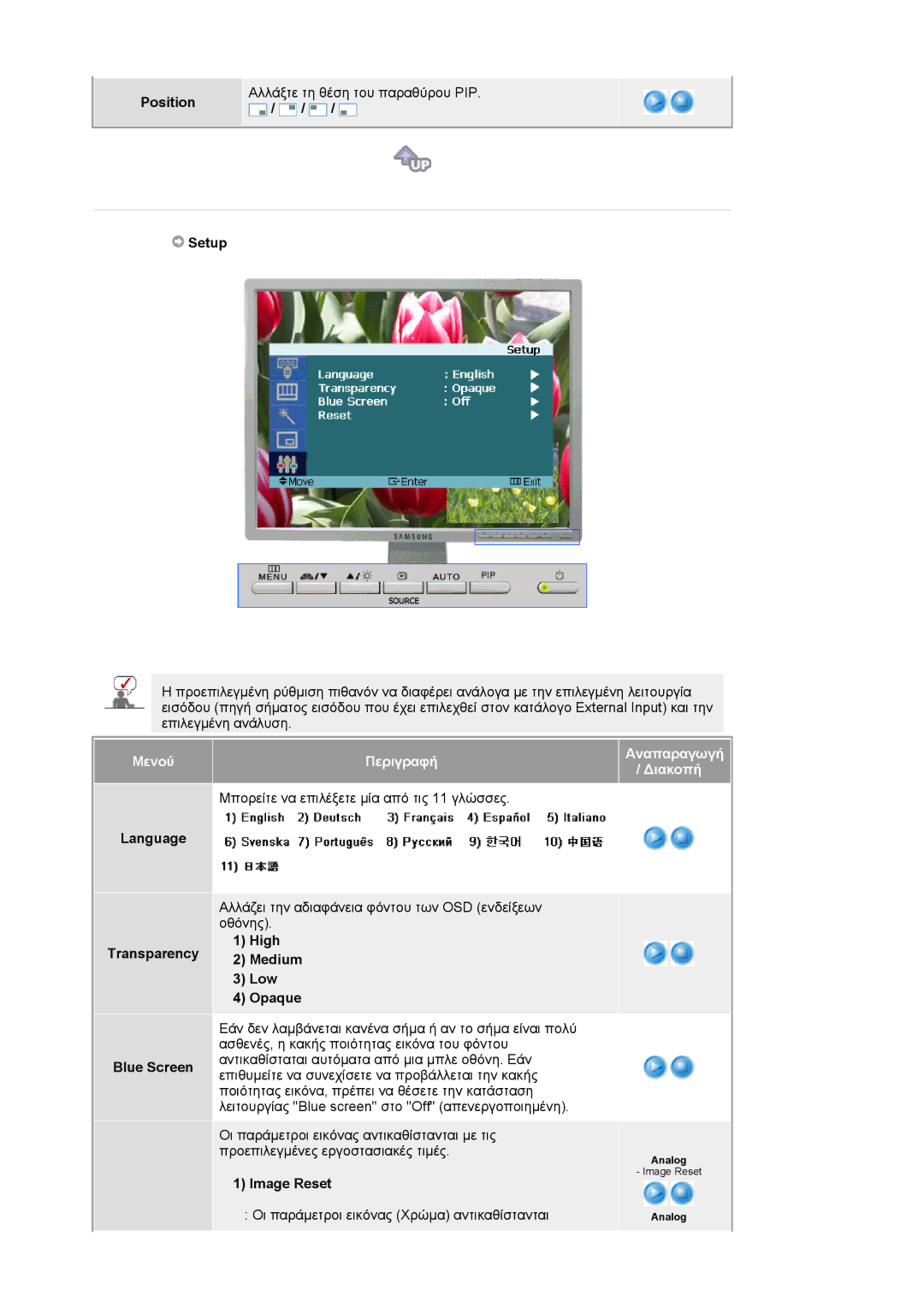 Samsung LS21BRBAS/XAA Position Αλλάξτε τη θέση του παραθύρου PIP Setup, Language Transparency Blue Screen, Image Reset 