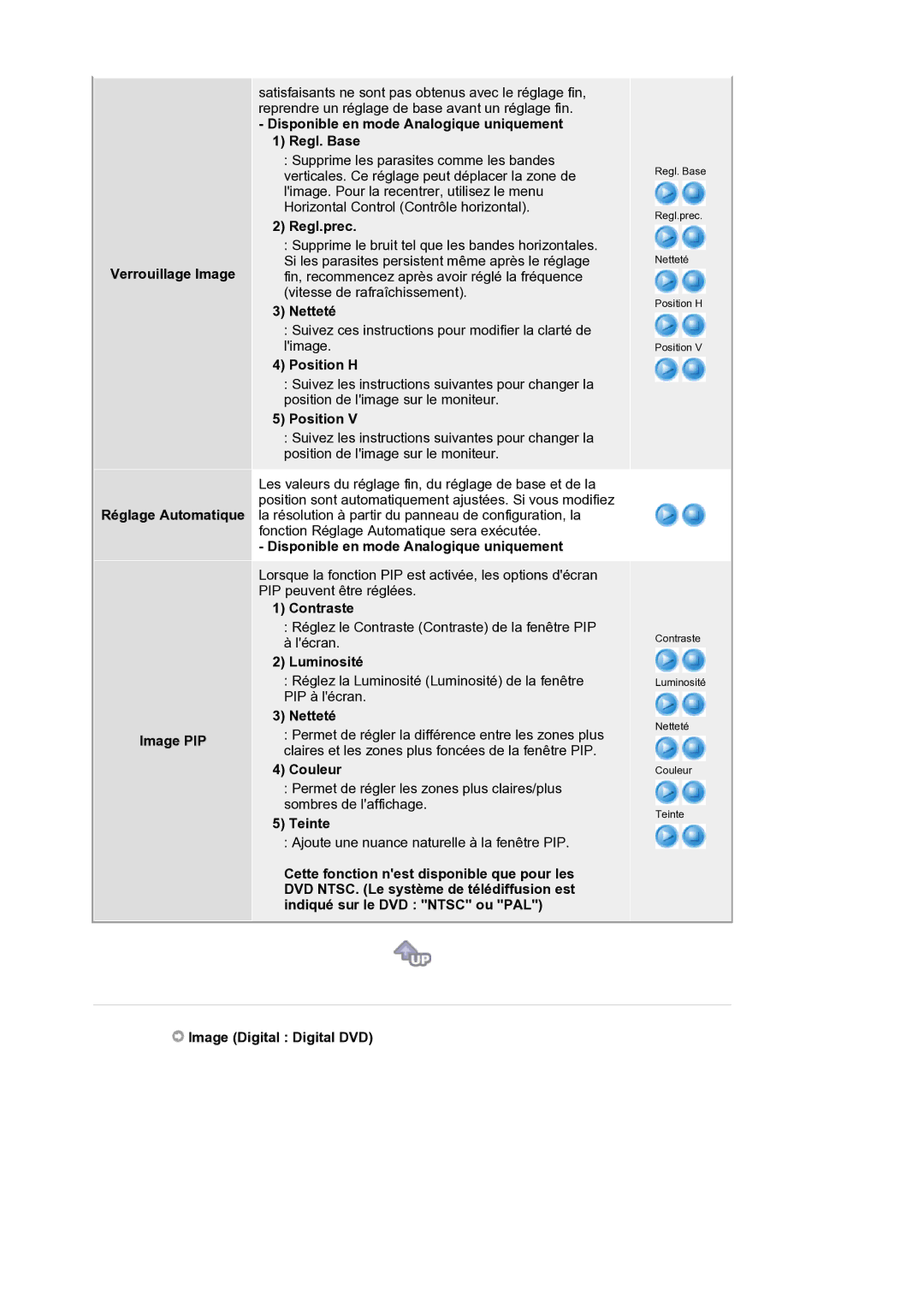 Samsung LS21BRBAS/EDC Verrouillage Image Réglage Automatique Image PIP, Regl.prec, Netteté, Position H, Couleur, Teinte 