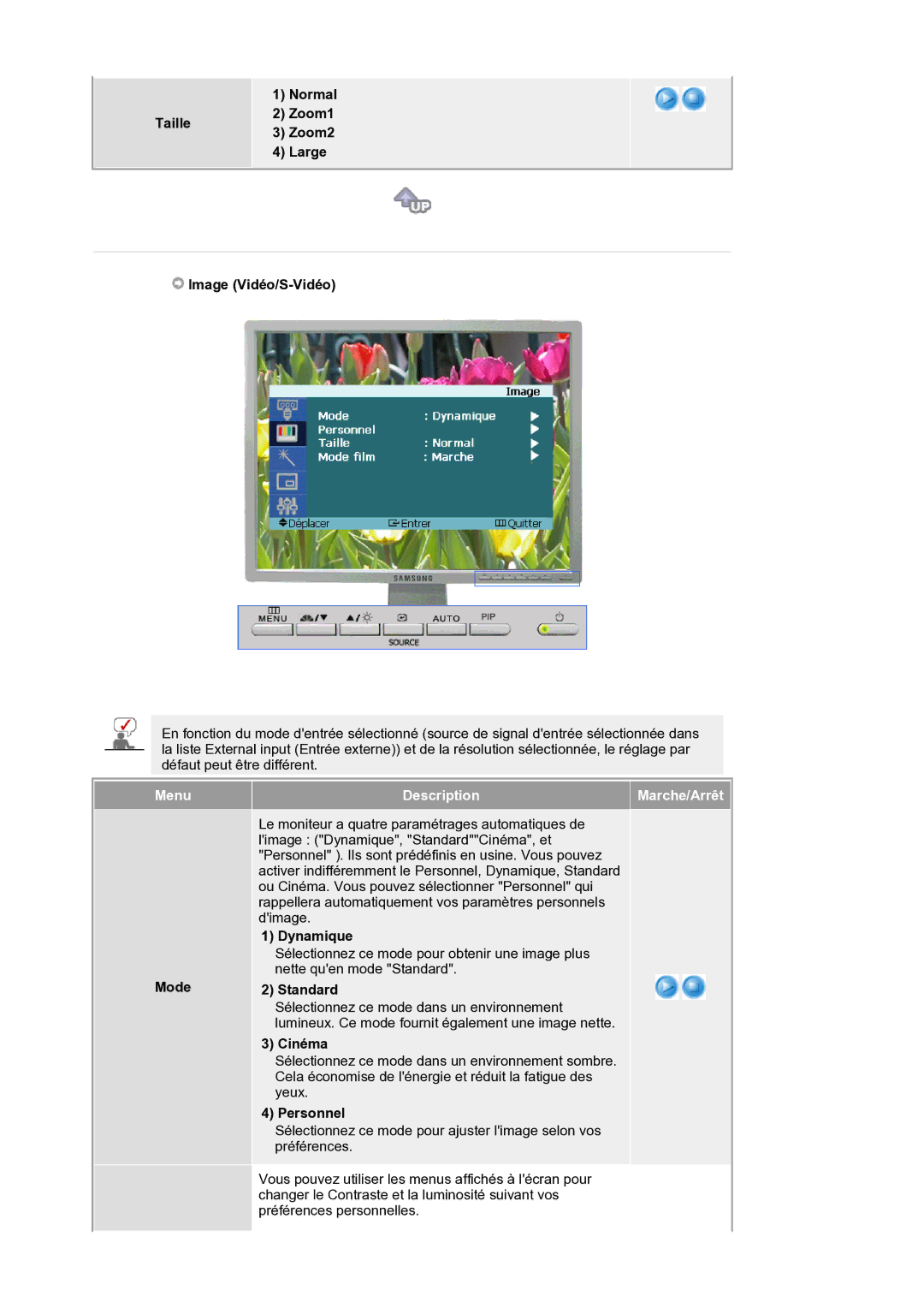 Samsung LS21BRBAS/EDC manual Normal, Taille Zoom1 Zoom2 Large Image Vidéo/S-Vidéo 