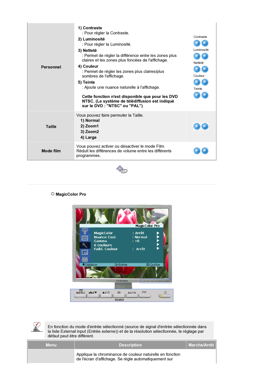 Samsung LS21BRBAS/EDC manual Personnel Taille Mode film Contraste, Normal Zoom1 Zoom2 Large, MagicColor Pro 