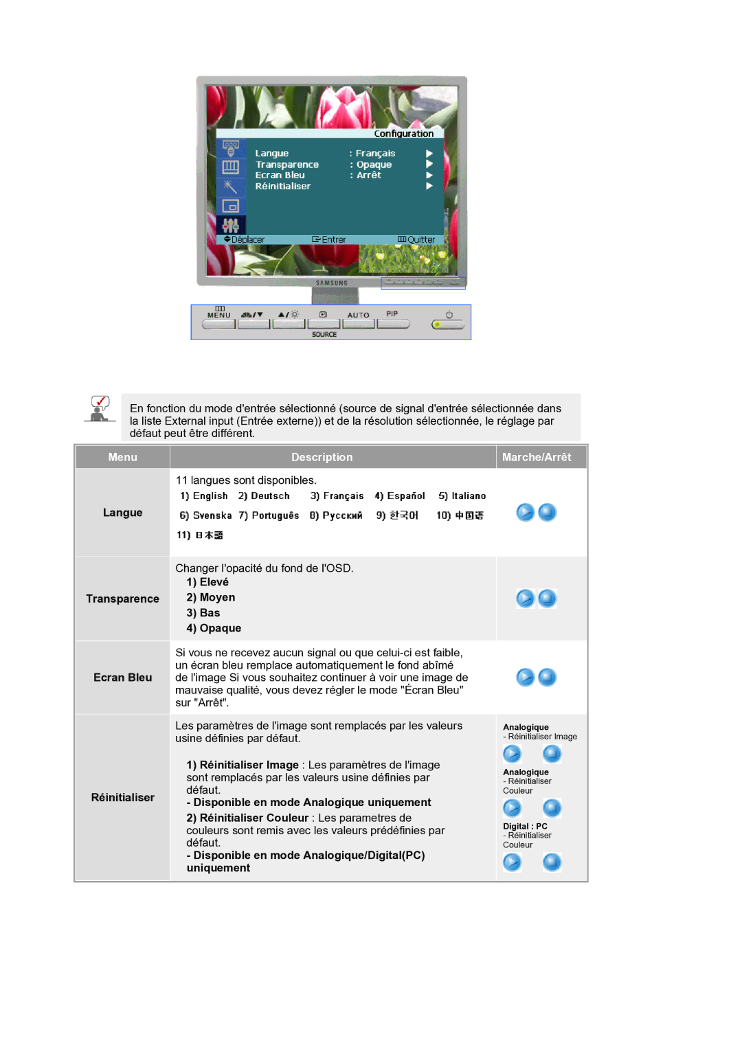 Samsung LS21BRBAS/EDC manual Langue Transparence Ecran Bleu Réinitialiser, Elevé Moyen Bas Opaque 