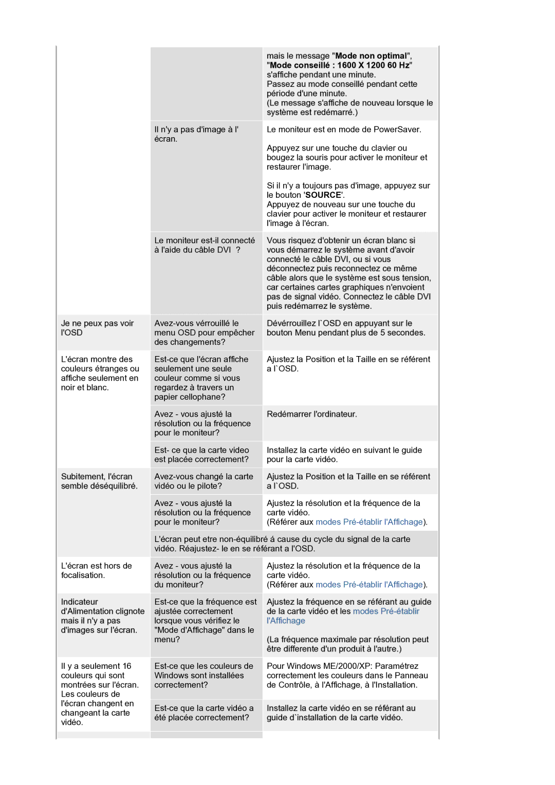 Samsung LS21BRBAS/EDC manual Référer aux modes Pré-établir lAffichage 