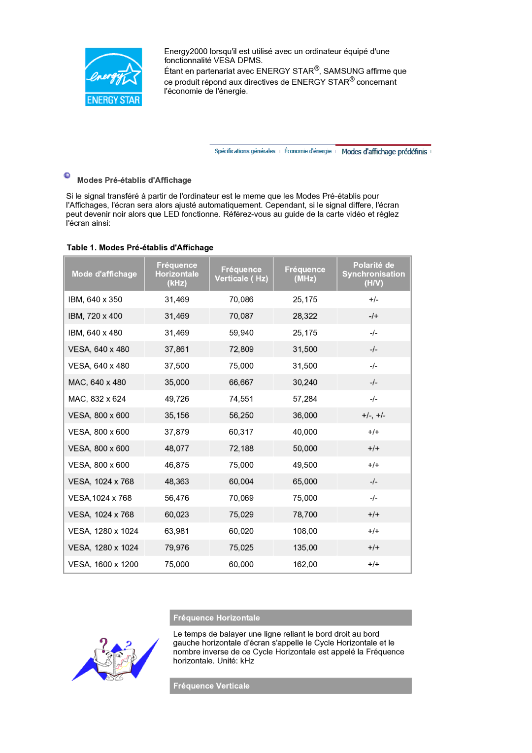 Samsung LS21BRBAS/EDC manual Modes Pré-établis dAffichage, Fréquence Horizontale, Fréquence Verticale 