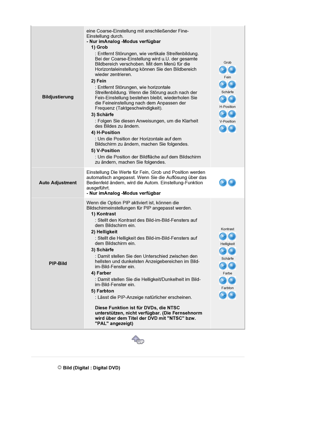 Samsung LS21BRBAS/EDC Bildjustierung Auto Adjustment PIP-Bild, Nur imAnalog -Modus verfügbar Grob, Fein, Schärfe, Position 