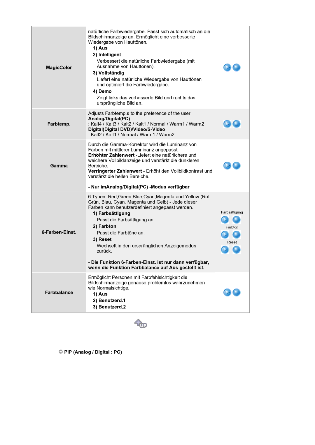 Samsung LS21BRBAS/EDC manual MagicColor Farbtemp Gamma Farben-Einst Farbbalance, Aus Intelligent, Vollständig, Demo, Reset 