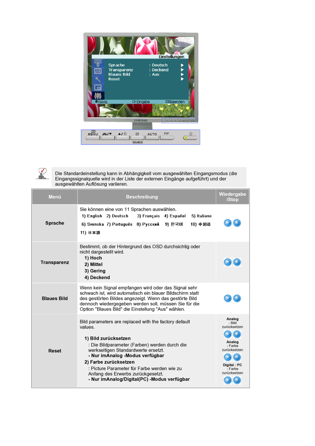 Samsung LS21BRBAS/EDC manual Sprache Transparenz Blaues Bild Reset, Hoch Mittel Gering Deckend, Bild zurücksetzen 