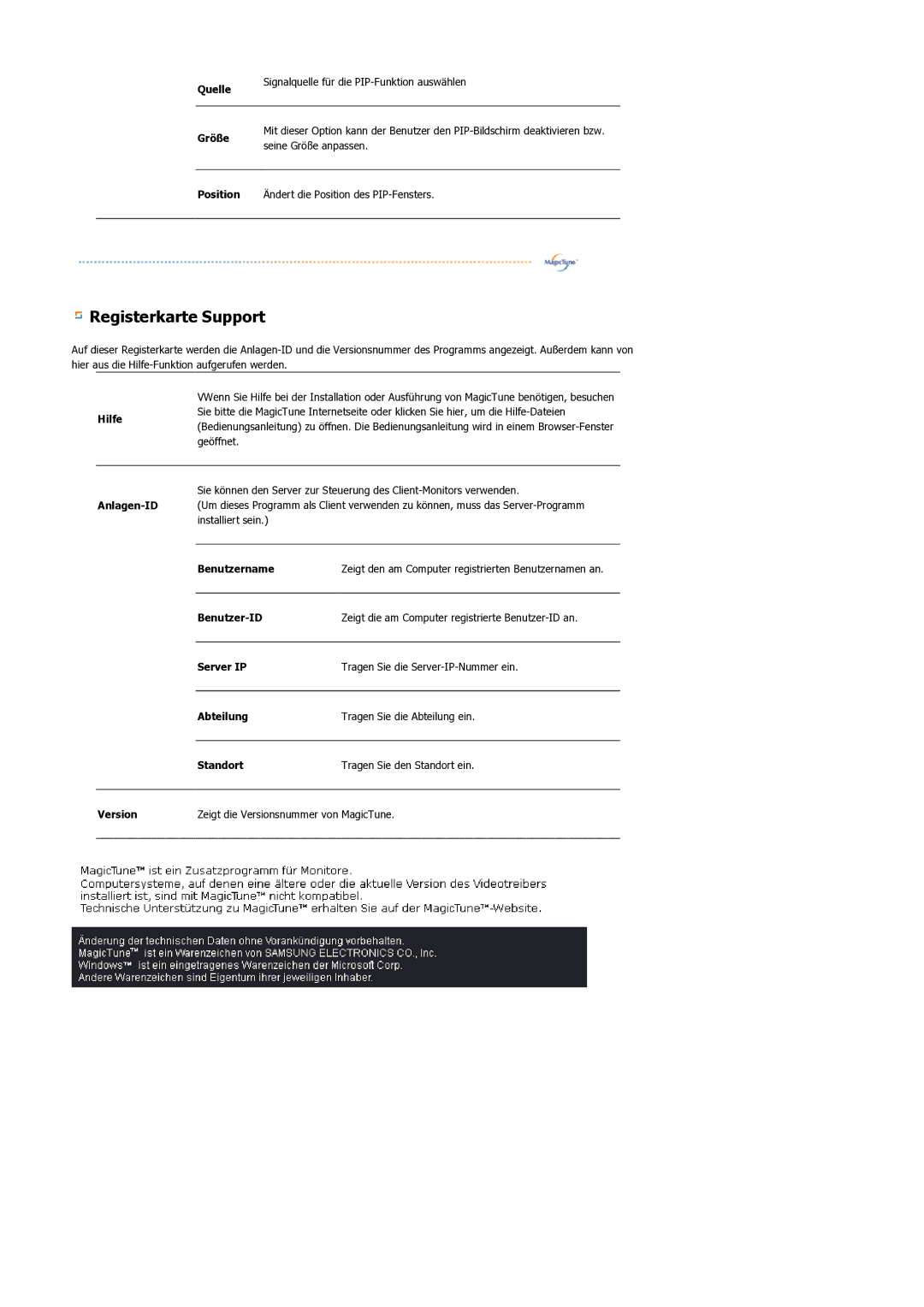 Samsung LS21BRBAS/EDC manual Registerkarte Support 