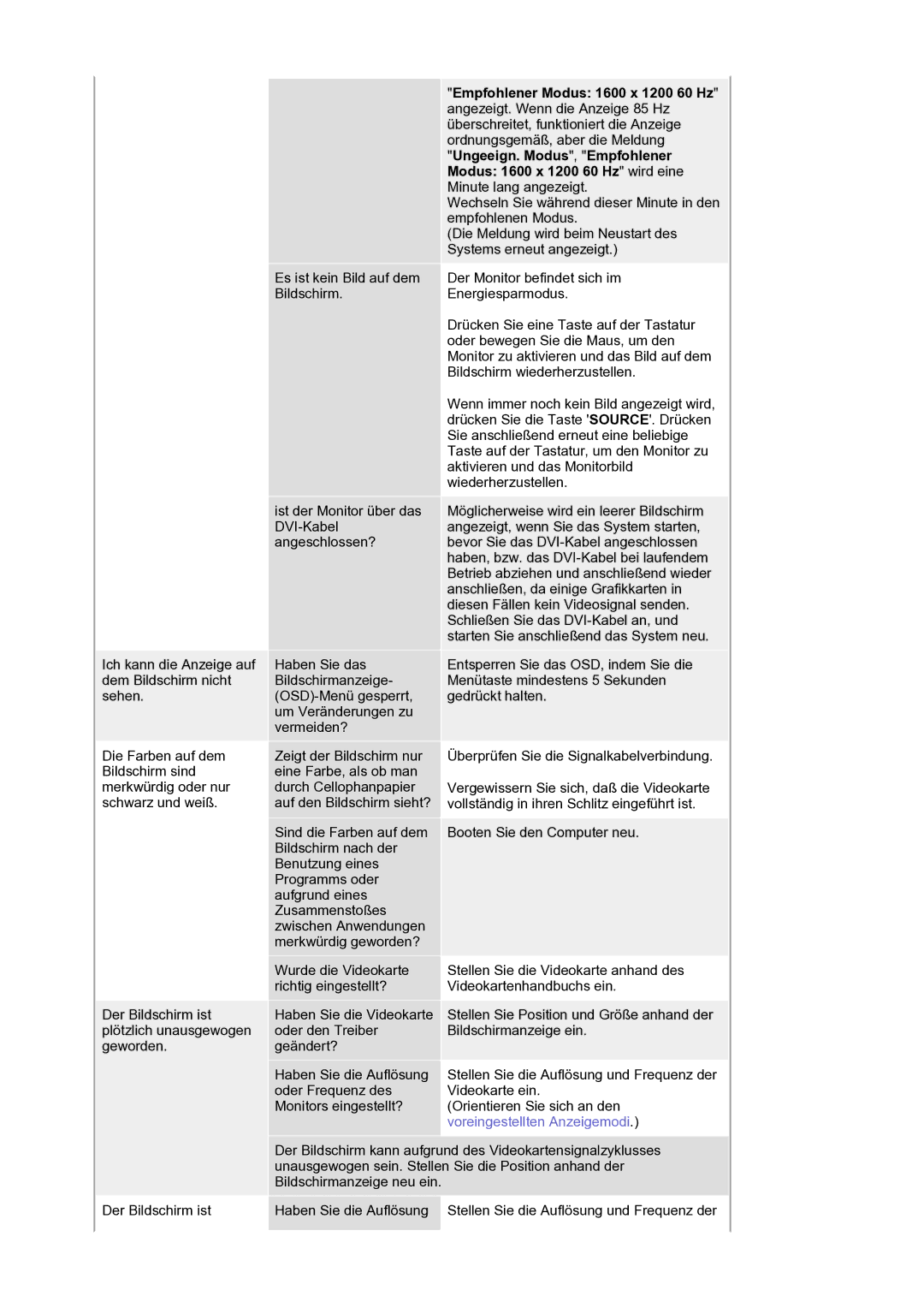 Samsung LS21BRBAS/EDC Empfohlener Modus 1600 x 1200 60 Hz, Ungeeign. Modus, Empfohlener, Modus 1600 x 1200 60 Hz wird eine 