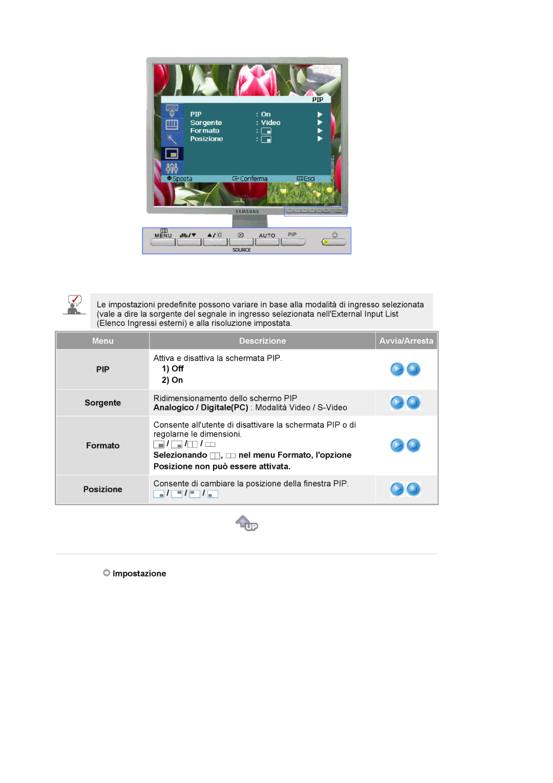 Samsung LS21BRBAS/EDC manual Sorgente Formato Posizione, Off, Impostazione 