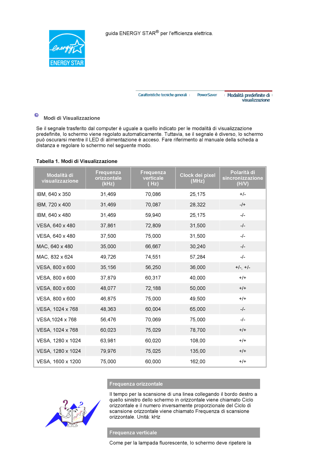 Samsung LS21BRBAS/EDC manual Tabella 1. Modi di Visualizzazione, Frequenza orizzontale, Frequenza verticale 