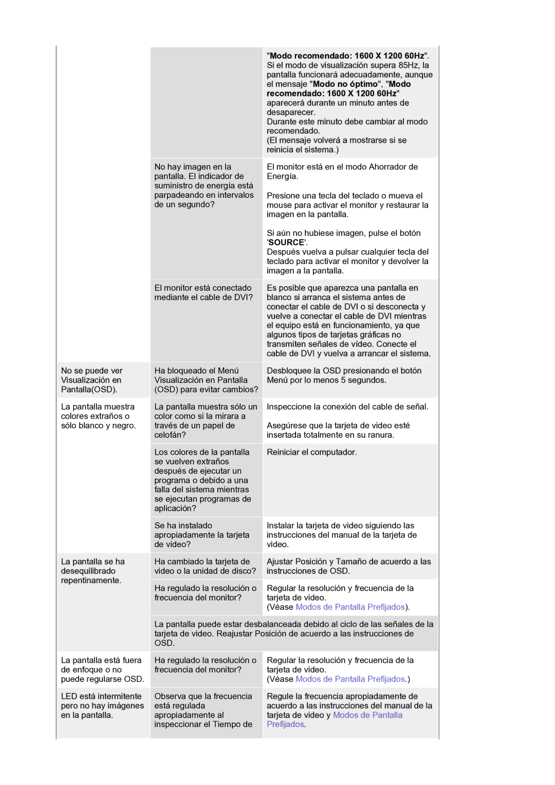 Samsung LS21BRBAS/EDC manual Prefijados 