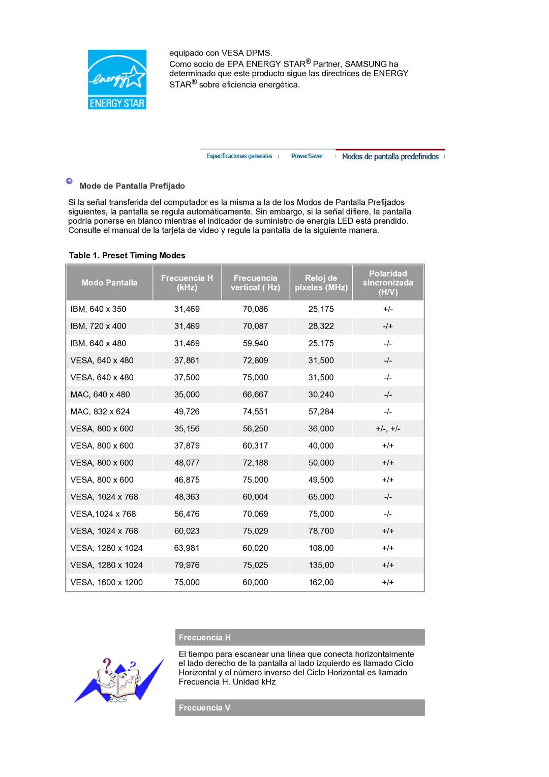 Samsung LS21BRBAS/EDC manual Preset Timing Modes, Frecuencia 