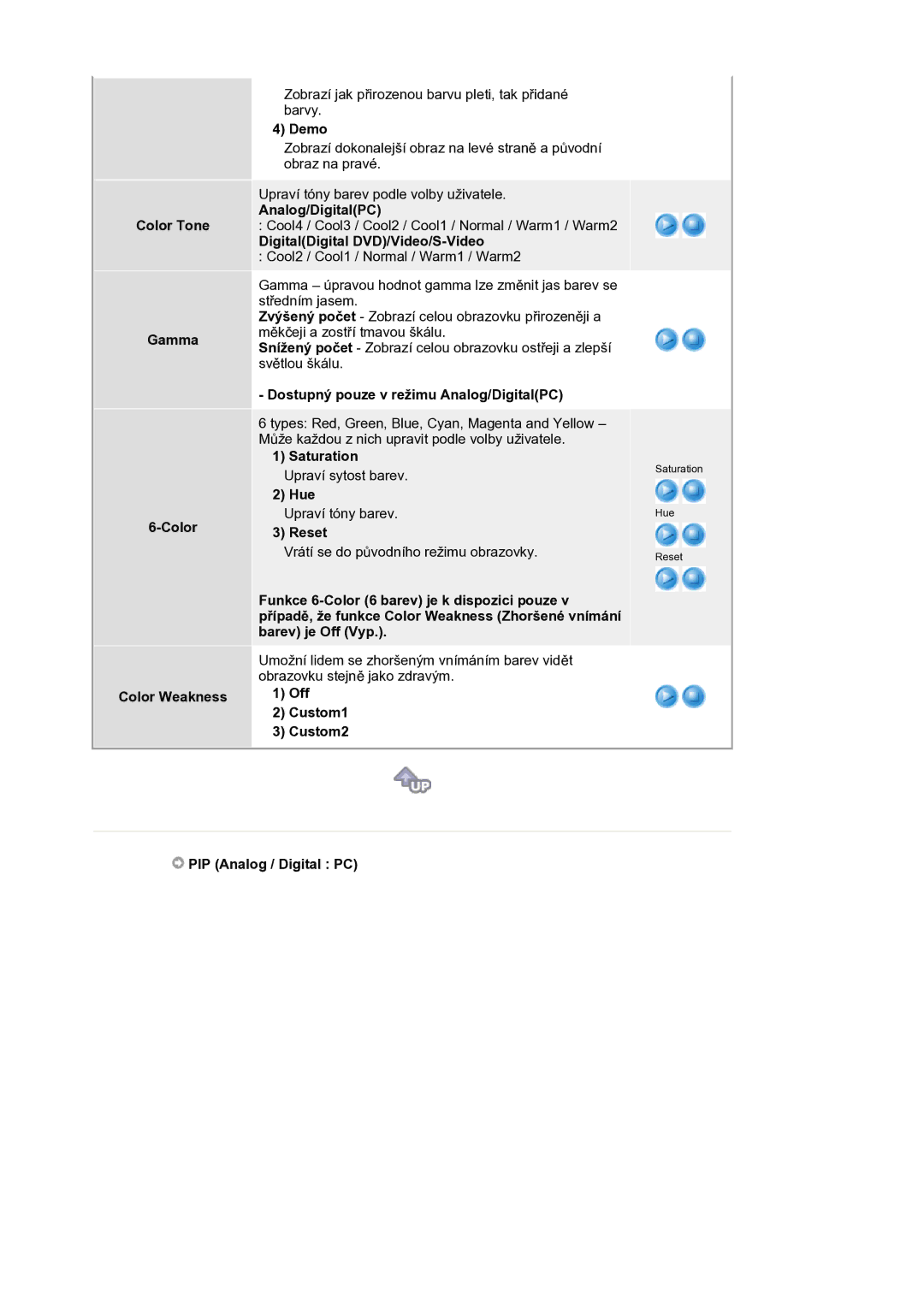 Samsung LS21BRBAS/EDC manual Color Tone Gamma Color Weakness, Demo, Analog/DigitalPC, DigitalDigital DVD/Video/S-Video, Hue 