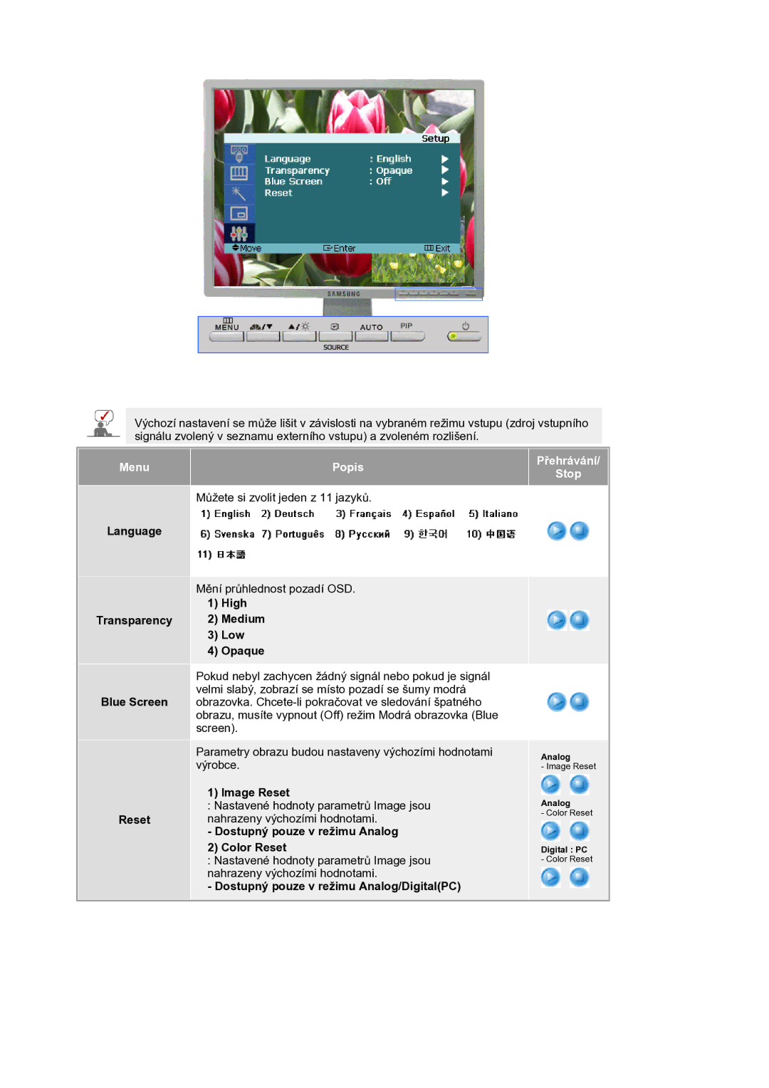 Samsung LS21BRBAS/EDC manual Language Transparency Blue Screen Reset, High Medium Low Opaque, Image Reset 