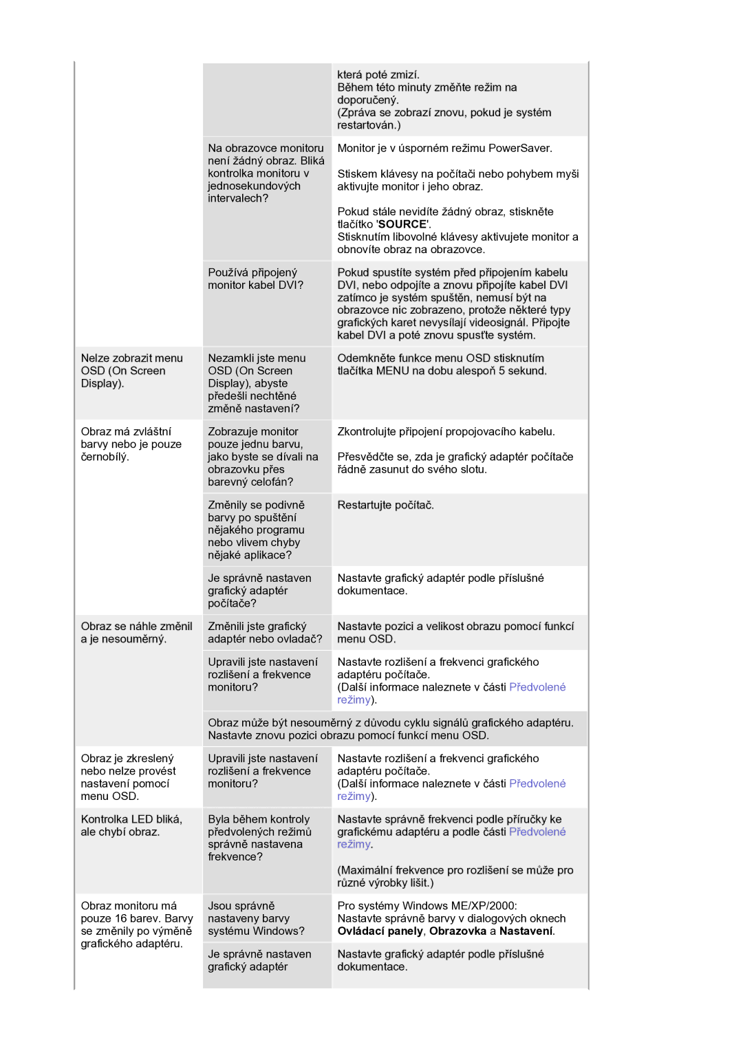 Samsung LS21BRBAS/EDC manual Je správně nastaven grafický adaptér počítače? 